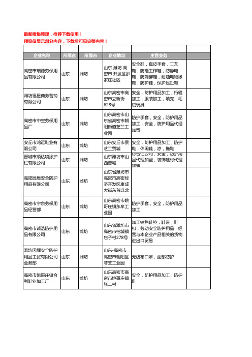 新版山东省潍坊安全防护用品工商企业公司商家名录名单联系方式大全296家