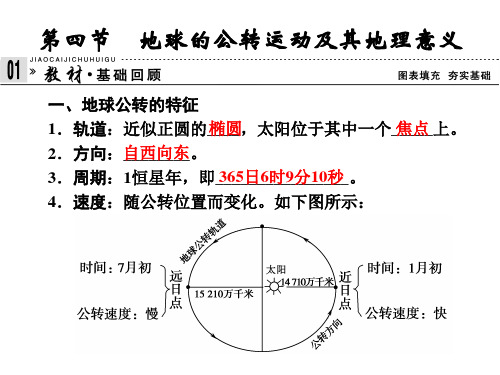 正午太阳高度的纬度变化