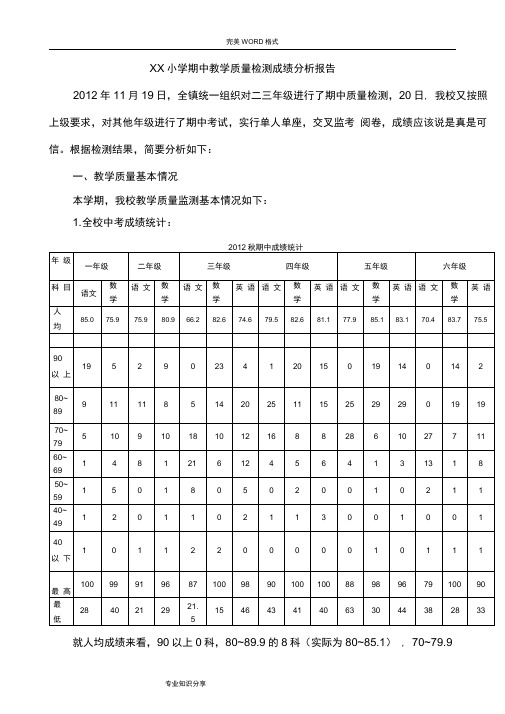 小学教学质量检测分析实施报告