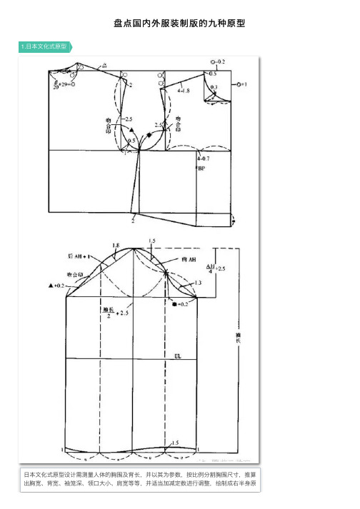 盘点国内外服装制版的九种原型