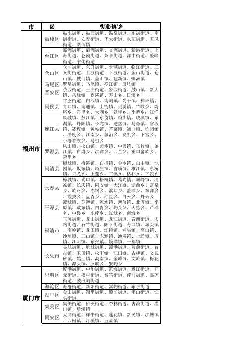 福建省2016年行政区域划分