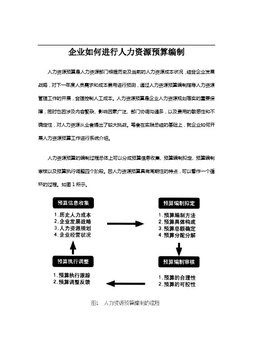 HR必看：企业如何进行人力资源预算编制