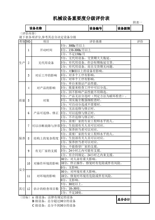 机械设备重要度分级评价表