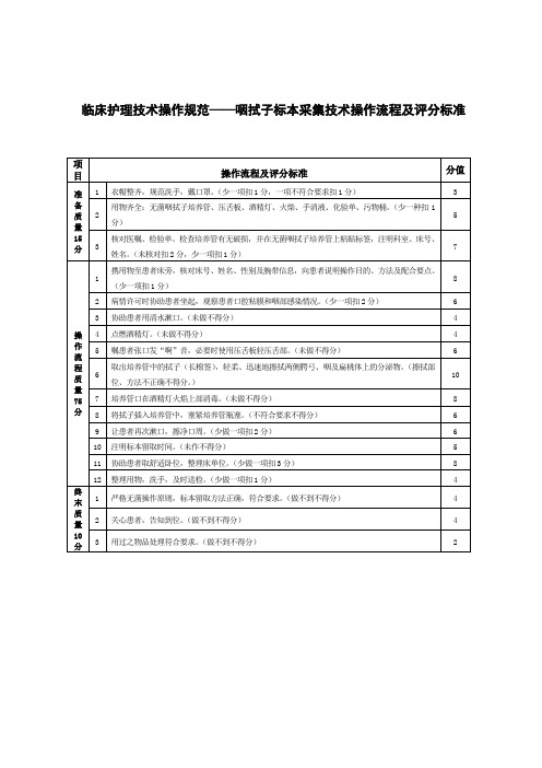 临床护理技术操作规范——咽拭子标本采集技术操作流程及评分标准