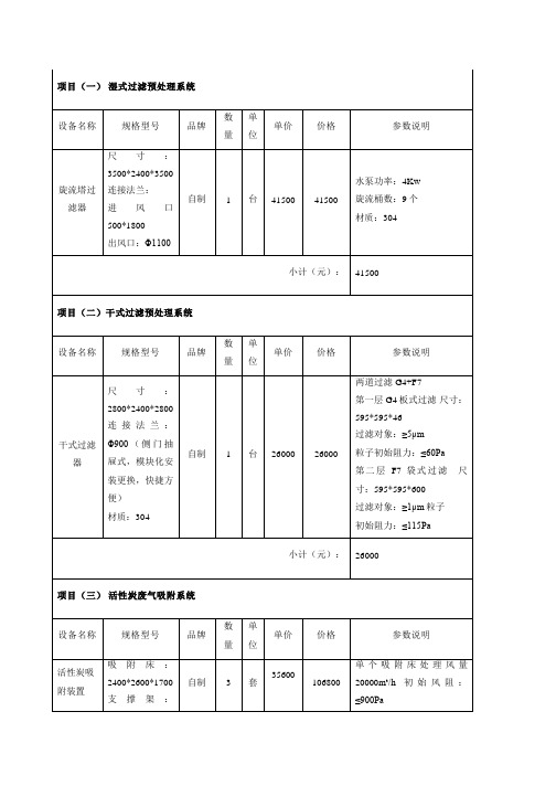 4万风量活性炭催化燃烧设备材料报价清单模板