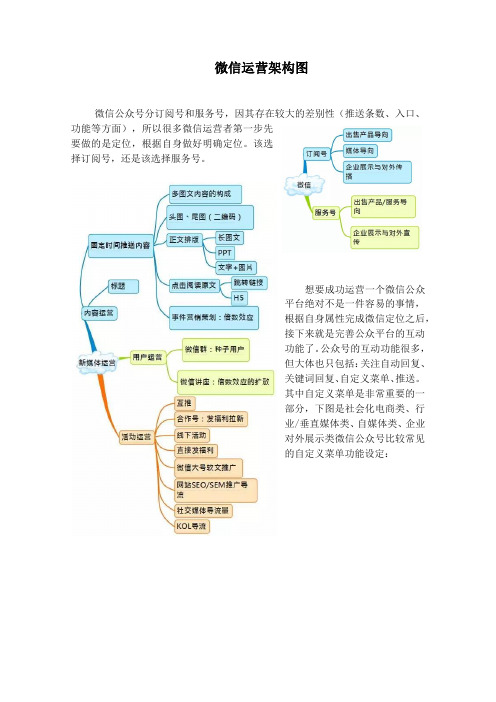 微信运营架构图