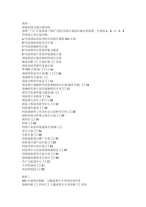 国家科技计划名称代码