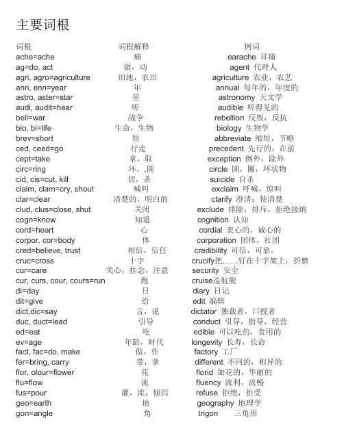 英语主要词根