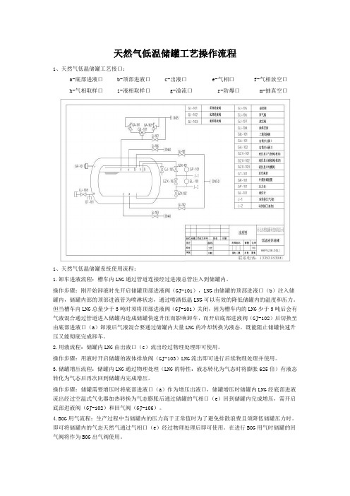 低温储罐工艺操作流程(图样)