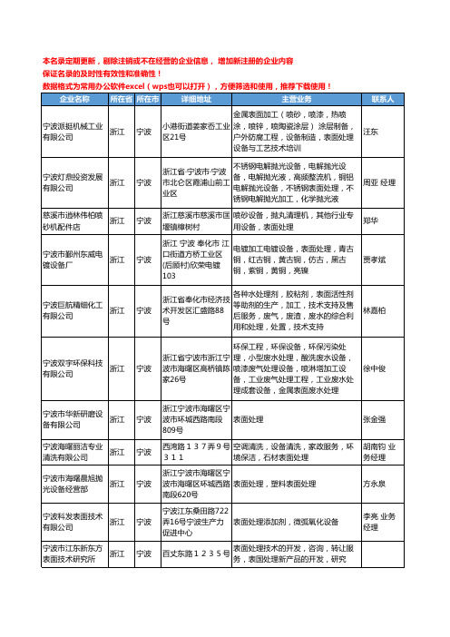 2020新版浙江省宁波表面处理设备工商企业公司名录名单黄页大全23家