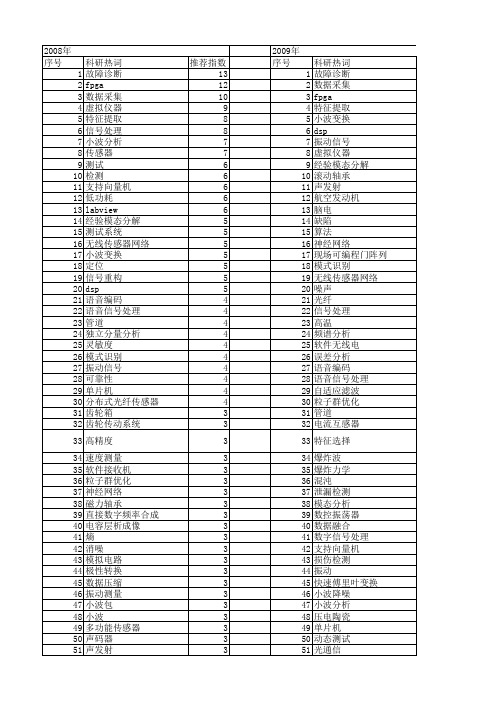 【国家自然科学基金】_测试信号_基金支持热词逐年推荐_【万方软件创新助手】_20140801