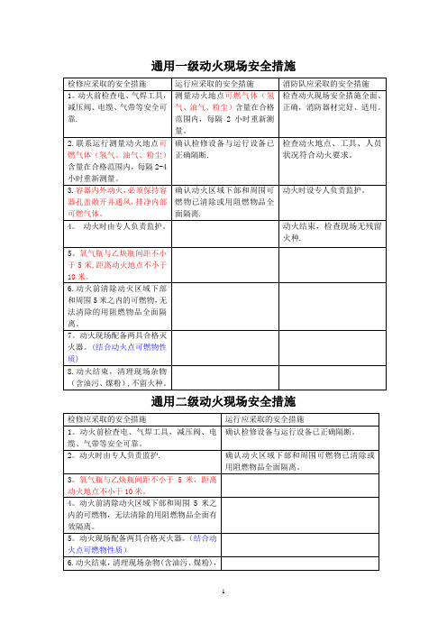 动火作业安全措施(最终版)