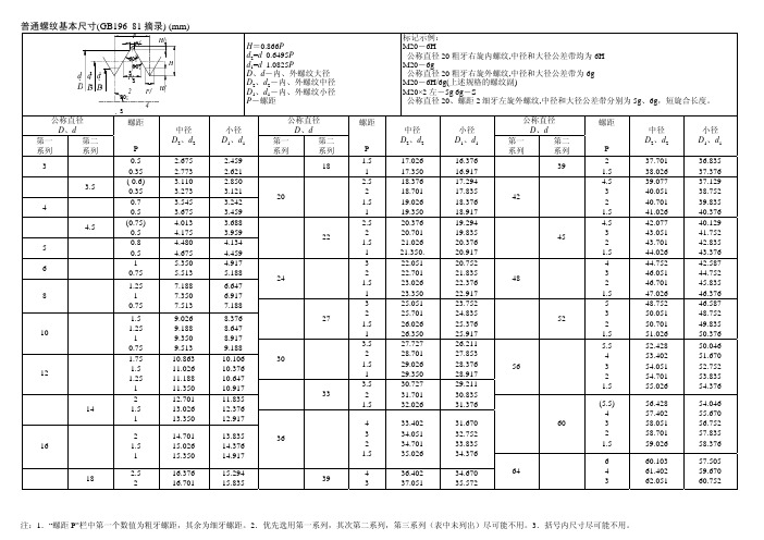 普通螺纹基本尺寸