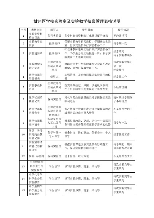 甘州区学校实验室及实验教学档案管理表格