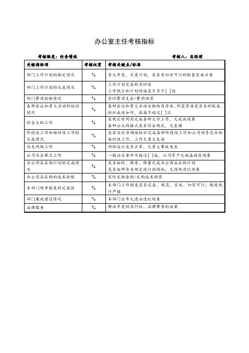 办公室主任考核指标