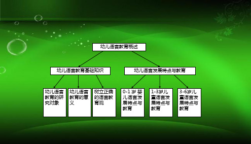 幼儿语言教育完整版课件全套ppt教学教程最全整套电子教案电子讲义