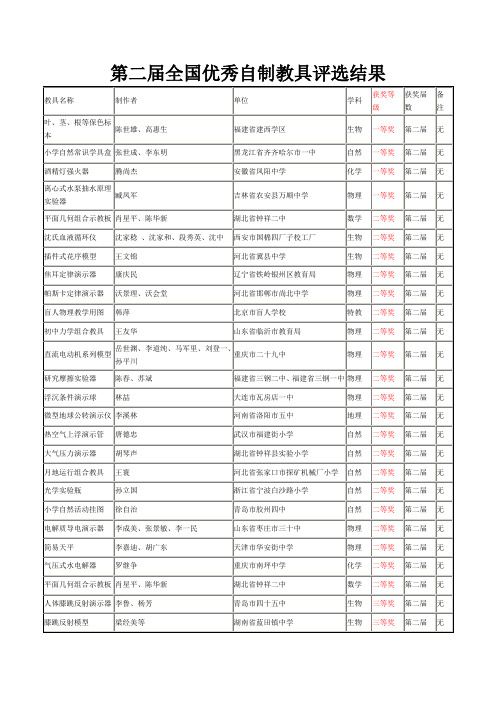 (完整版)第二届全国优秀自制教具评选结果