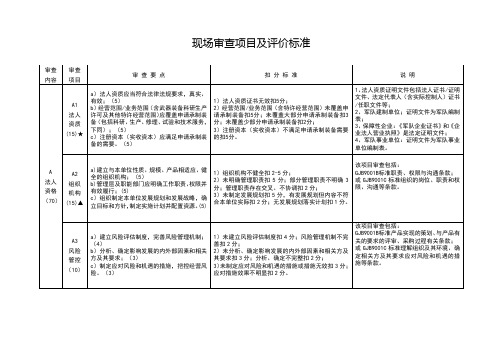 武器装备承制资格现场审查项目及评价标准