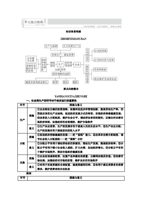 2017届高考政治一轮复习教案：必修1第二单元盘点验收 含答案