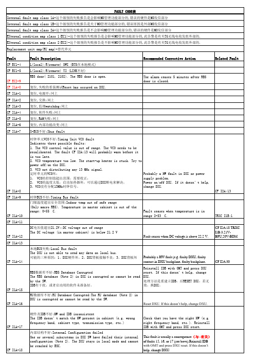 RBS2000基站故障代码