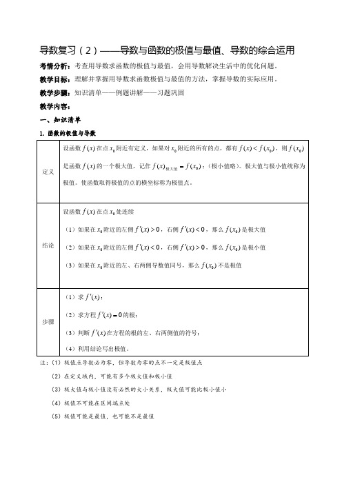 数学教案——导数复习(2)函数的极值与最值,导数的综合运用