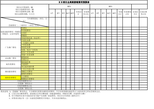 项目全周期营销费用预算