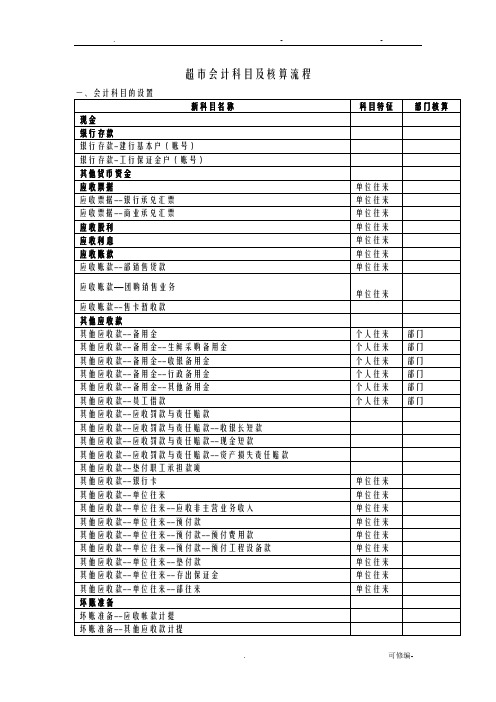 超市会计科目及核算流程