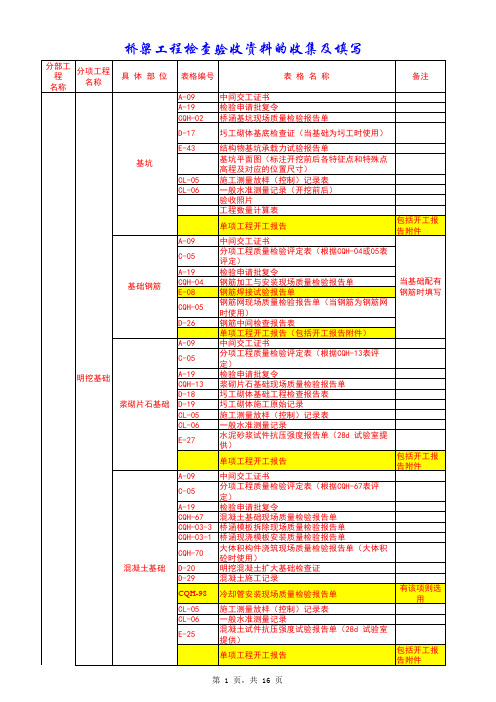 桥梁质检资料收集与填写