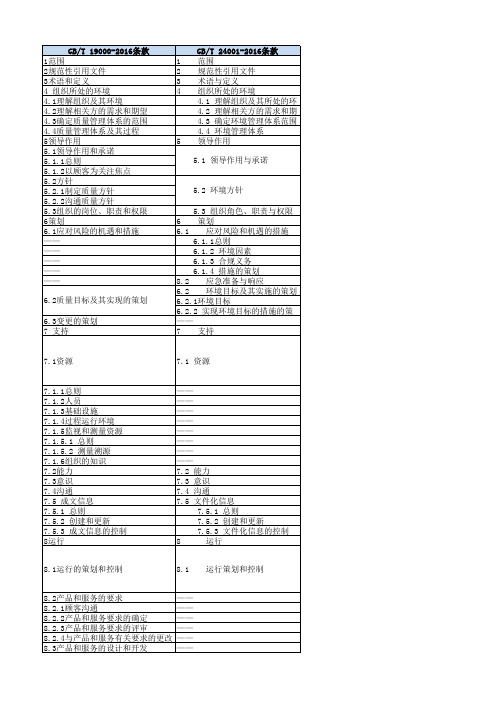 质量环境职业健康安全管理体系(ISO9001、ISO14001、ISO45001)标准对照表(2018年3月)