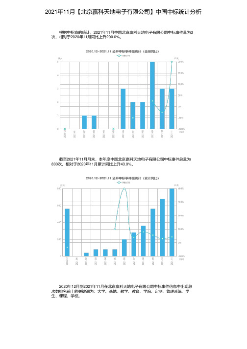 2021年11月【北京赢科天地电子有限公司】中国中标统计分析