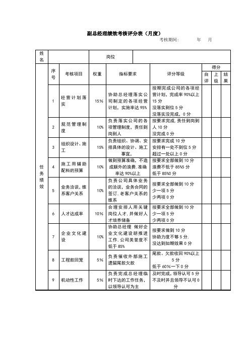 副总经理绩效考核表