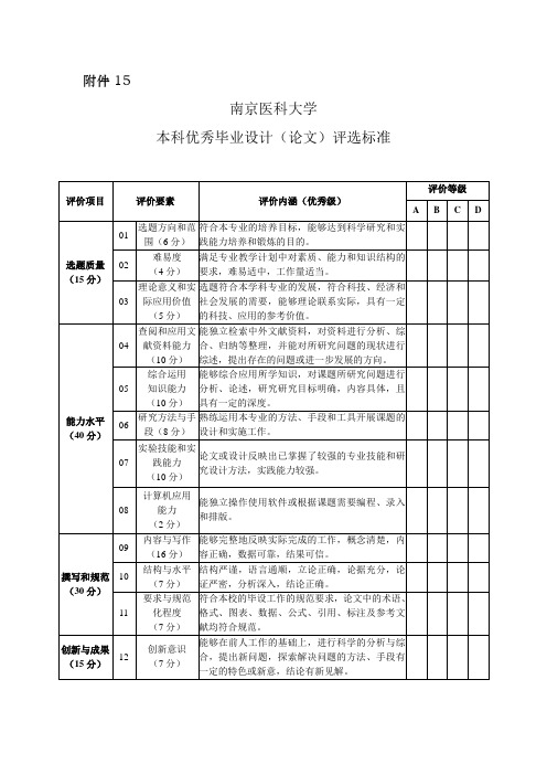 南京医科大学本科优秀毕业设计(论文)评选标准