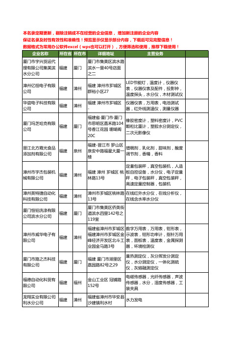 新版福建省水分工商企业公司商家名录名单联系方式大全45家