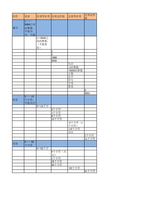 等价类+边界值案例