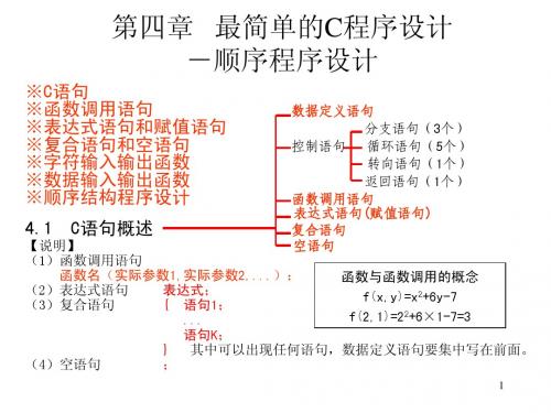 第四章    最简单的C程序设计