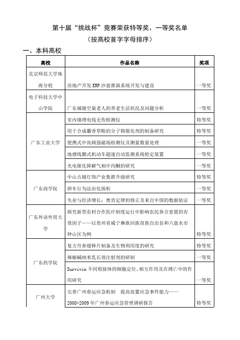 第十届“挑战杯”竞赛荣获特等奖、一等奖名单