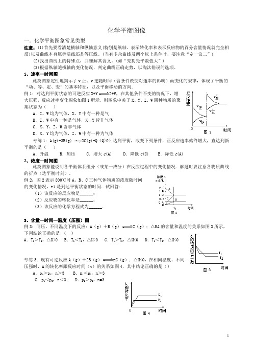 化学平衡图像总结