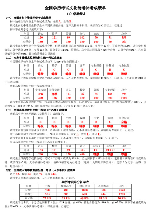 全国学历考试文化统考补考成绩单-2017.1