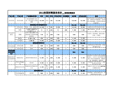 11年智联招聘宣讲会服务报价单