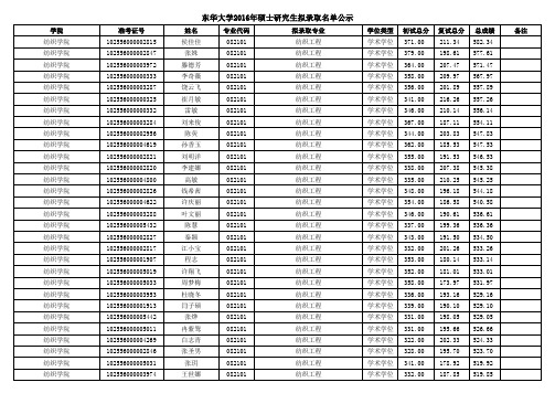 东华大学2016年硕士研究生拟录取名单公示