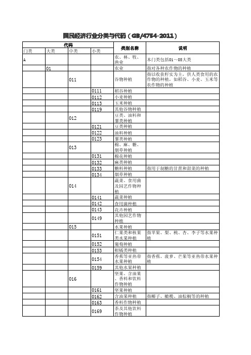 国民经济行业分类与代码(GB4754-2011)