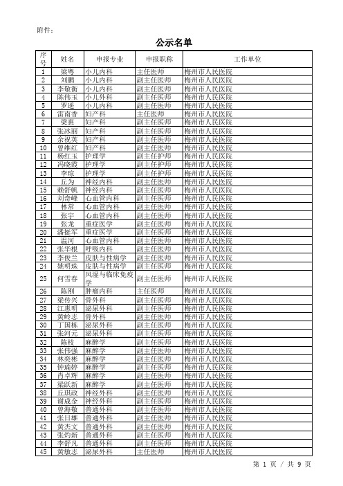 2018年广东省卫生系列高级职称评审结果