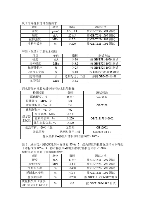 氯丁海绵橡胶材料性能要求