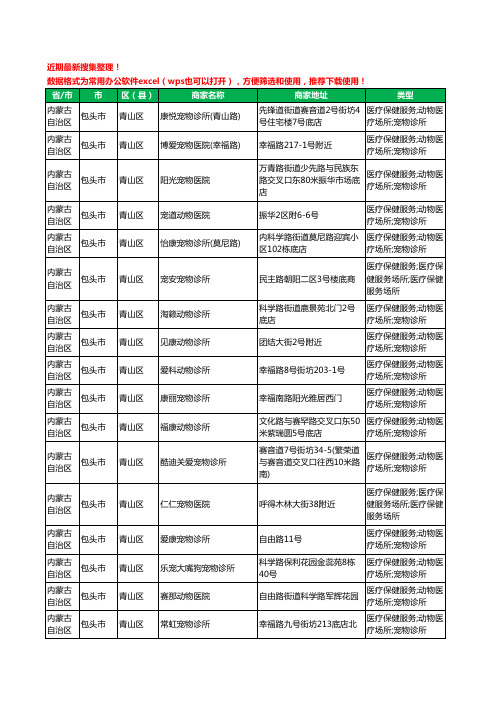 2020新版内蒙古自治区包头市青山区宠物医院工商企业公司商家名录名单黄页联系方式电话大全22家