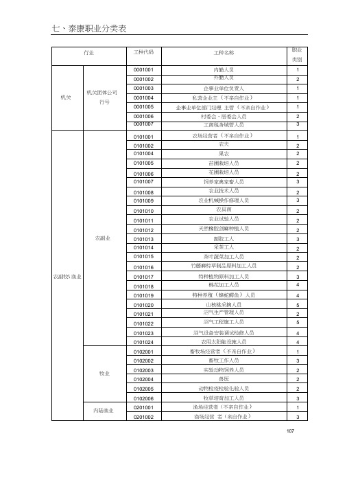 2012版职业类别表