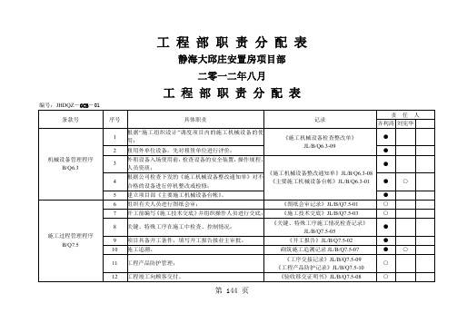 工程部职责分配表-13页word资料