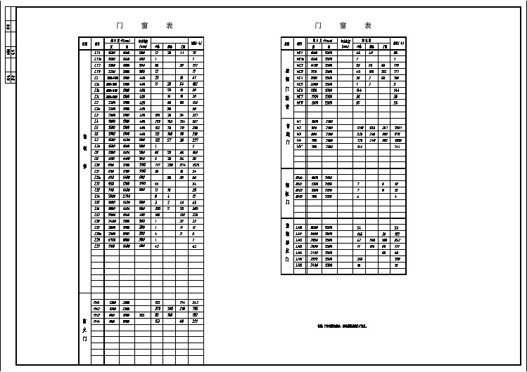 【设计图纸】南方某高层住宅小区建筑施工图(总体)105门窗表2(精选CAD图例)