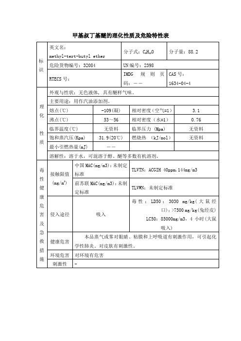 32084-甲基叔丁基醚