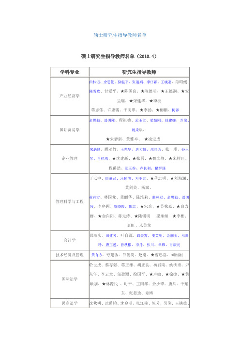 上海海事大学硕士研究生指导教师名单