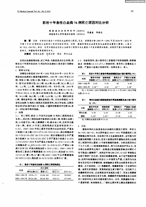 前后十年急性白血病76例死亡原因对比分析